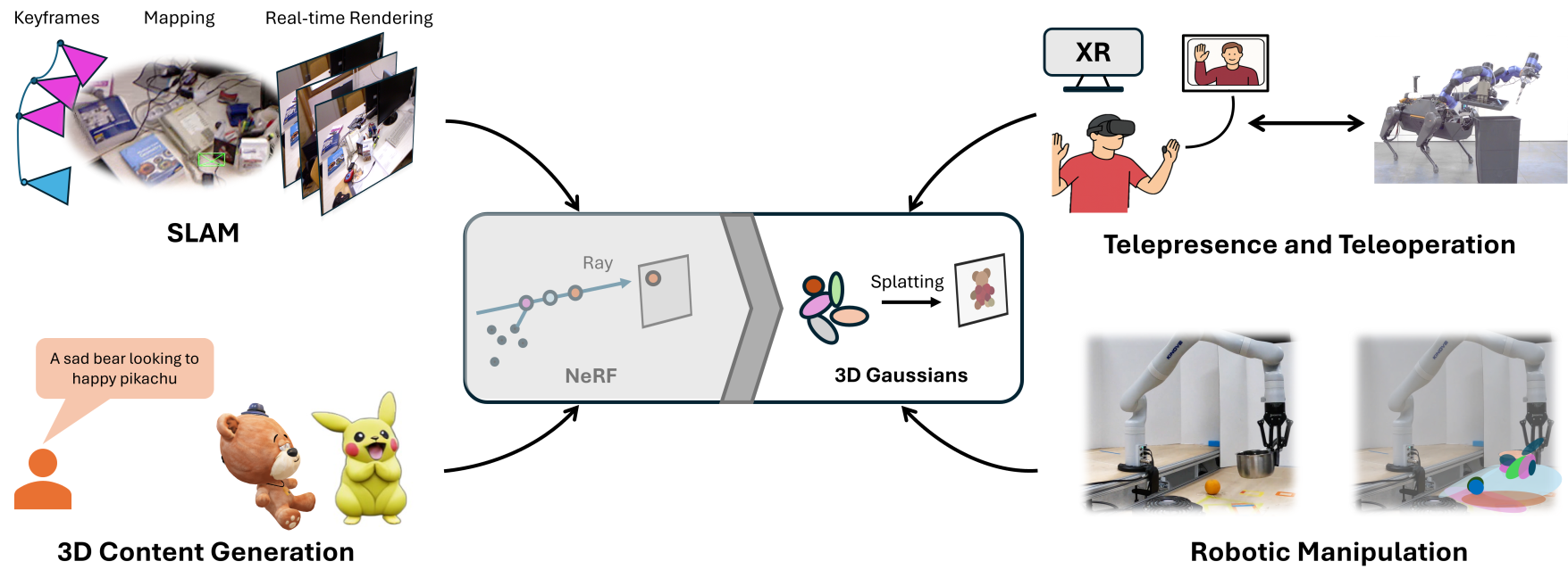 Fields2Splats figure